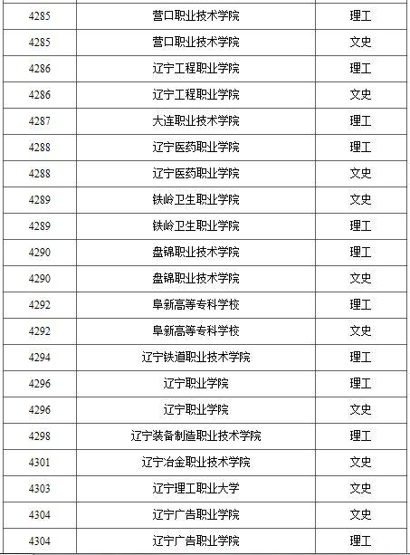 2021年普通高校高职（专科）批录取结束院校名单（一）