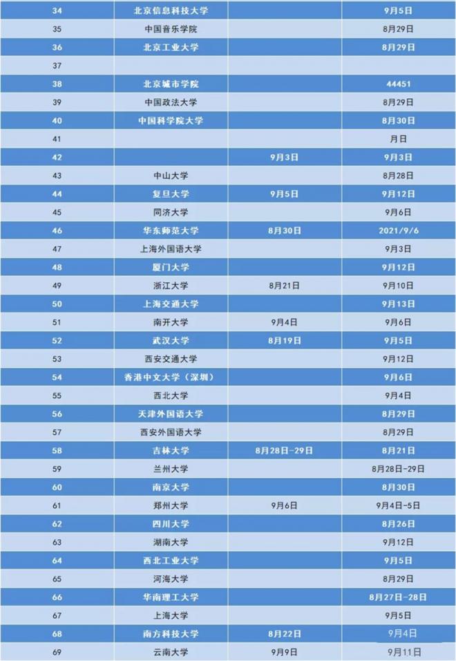 2021年高校秋季开学时间 新生什么时候报到（最新汇总）