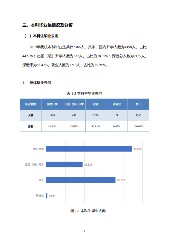 北京邮电大学2020年毕业生就业质量报告