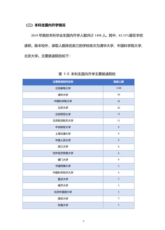 北京邮电大学2020年毕业生就业质量报告