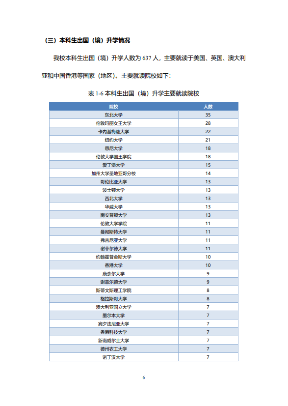 北京邮电大学2020年毕业生就业质量报告