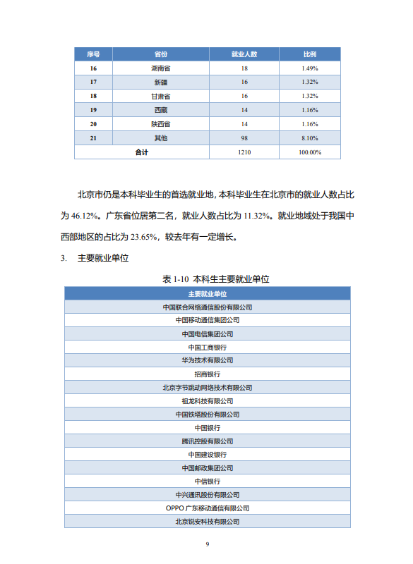 北京邮电大学2020年毕业生就业质量报告