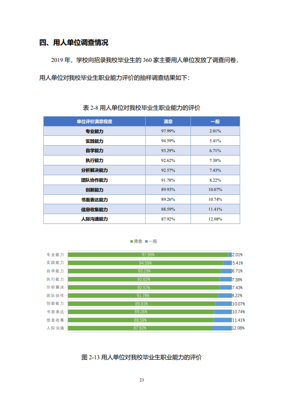 北京邮电大学2020年毕业生就业质量报告