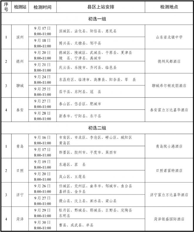 2022年度山东、河南空军招收飞行学员工作简章