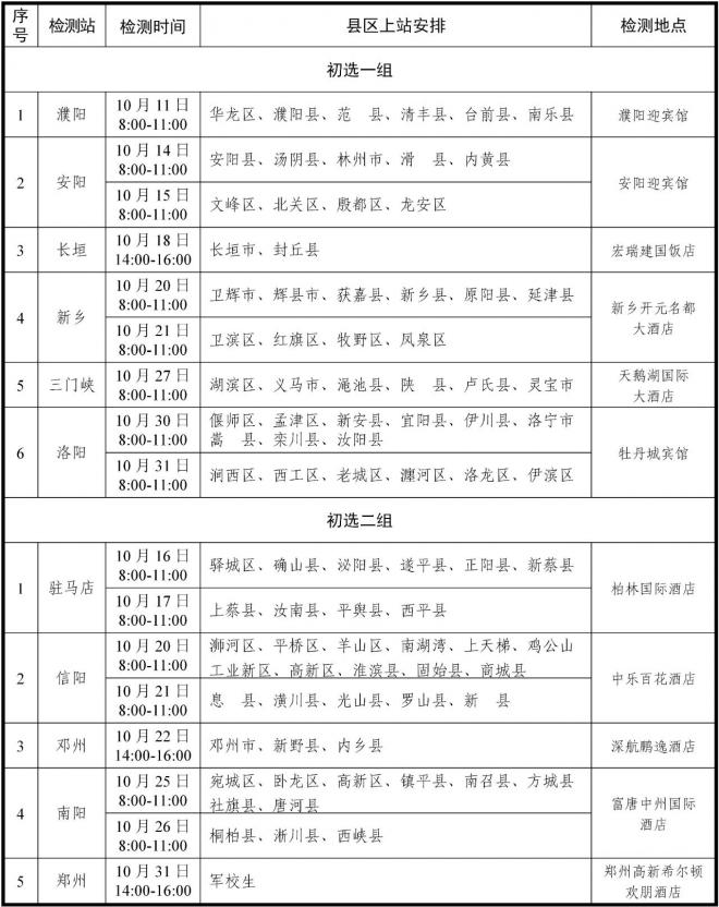 2022年度山东、河南空军招收飞行学员工作简章