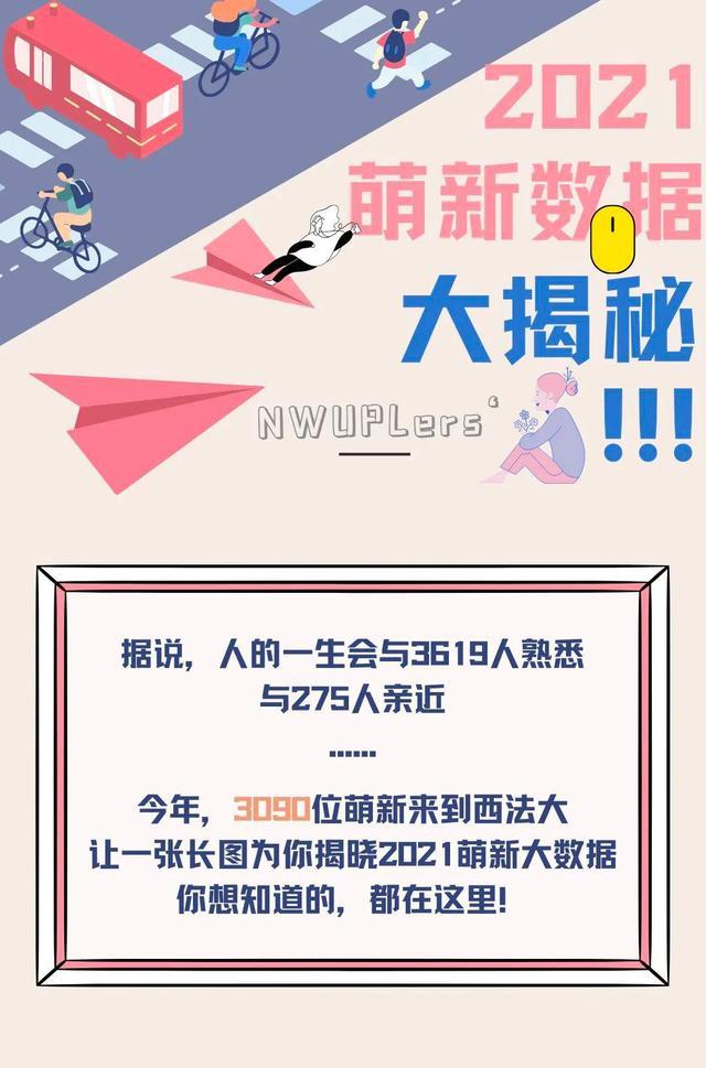 2021年西北政法大学高考录取3090名新生