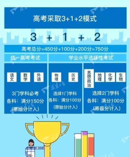 2021年教育部发布通知  七省实行新高考模式教学