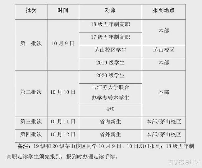 2021年江苏农林职业技术学院秋季开学时间 新生什么时候报到