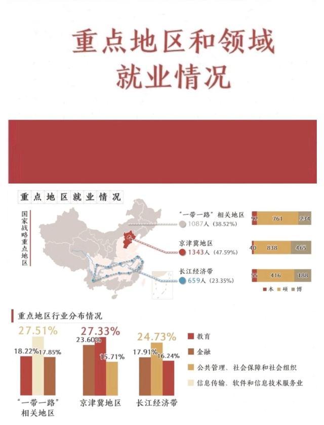 2019年北京大学毕业生就业质量年度报告