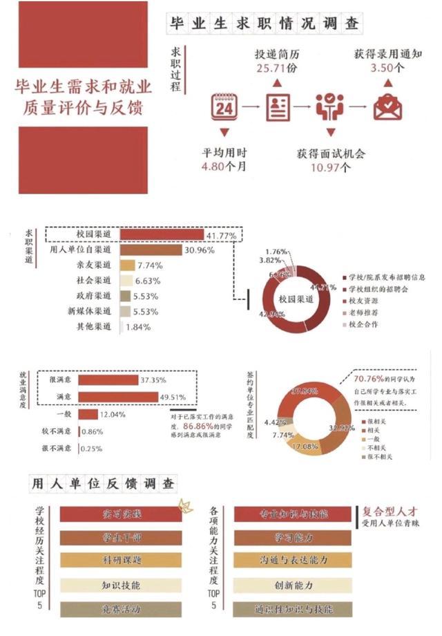 2019年北京大学毕业生就业质量年度报告