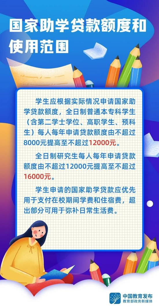 2021年4部门联合发布通知 进一步完善国家助学贷款政策