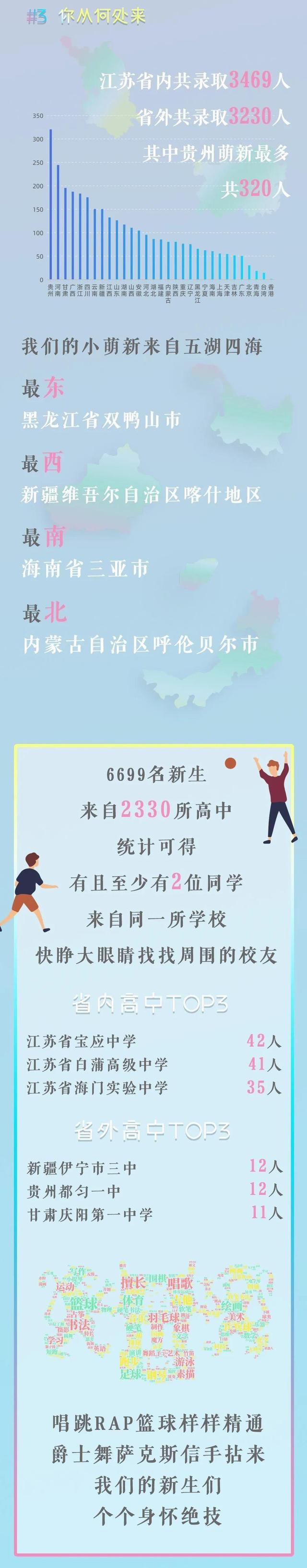 2021年南京工业大学高考录取6699名新生，男女比6:3