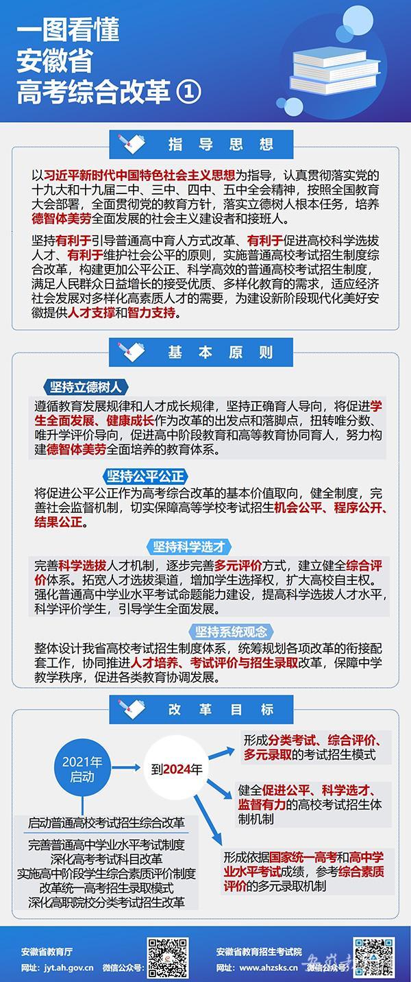 一图看懂安徽省高考综合改革