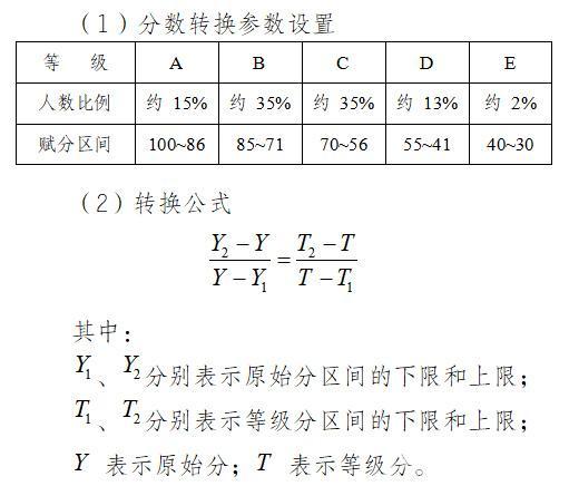 2021年安徽高考综合改革政策解读问答