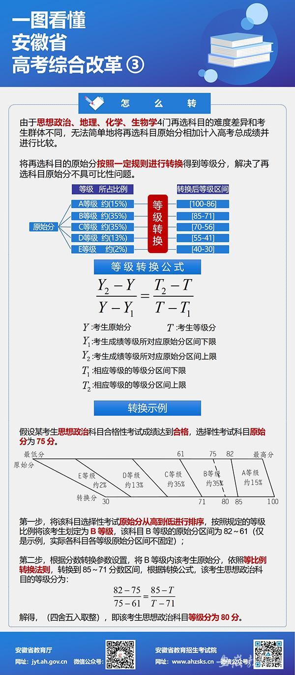 2021安徽新高考最新政策及改革方案