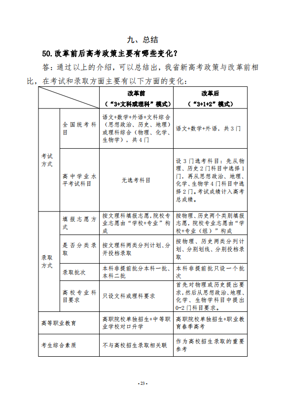 黑龙江省高考综合改革政策解读50问