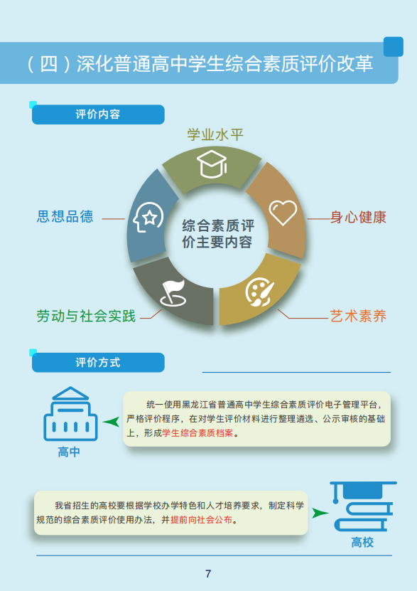 黑龙江省高考综合改革实施方案图解