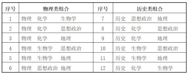 3+1+2新高考选科误区有哪些