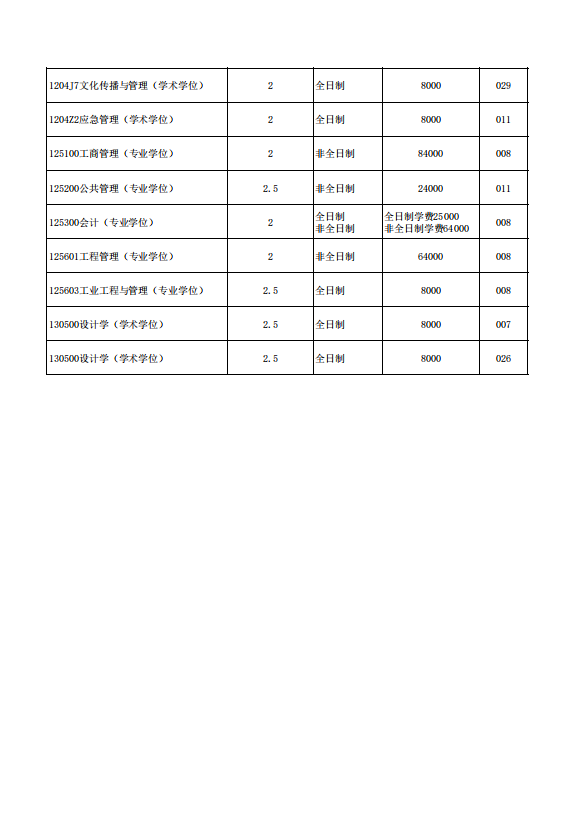 2022年北京航空航天大学招收学历硕士研究生招生简章