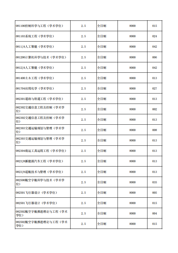 2022年北京航空航天大学招收学历硕士研究生招生简章