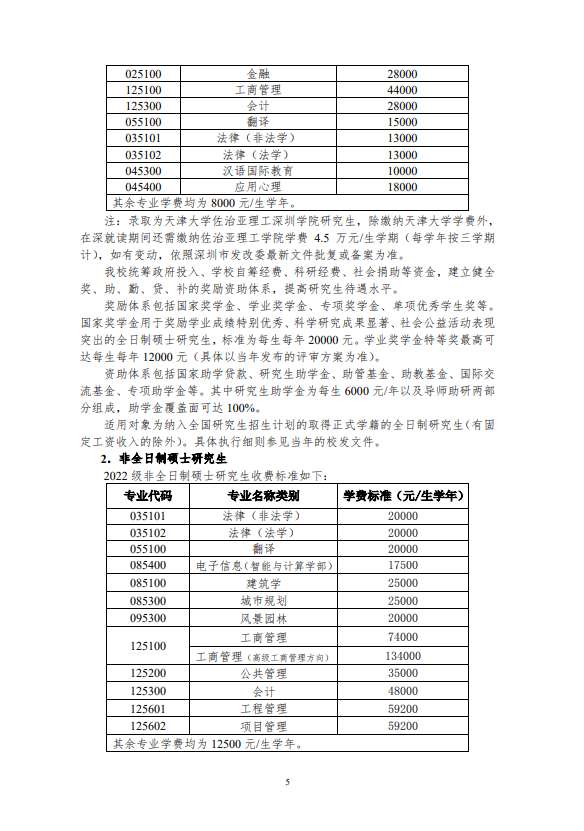 2022年天津大学硕士学位研究生招生简章及专业目录