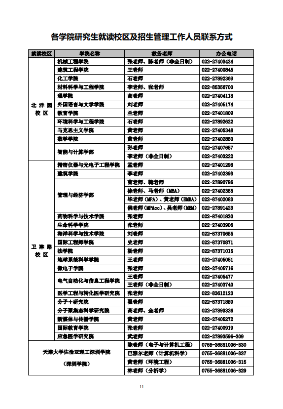 2022年天津大学硕士学位研究生招生简章及专业目录