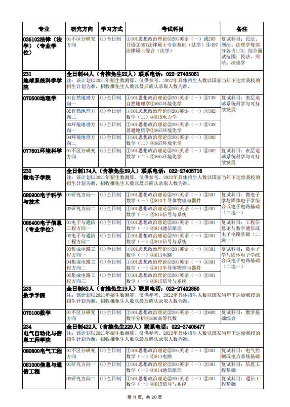 2022年天津大学硕士学位研究生招生简章及专业目录