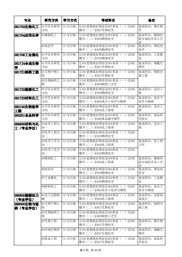 2022年天津大学硕士学位研究生招生简章及专业目录