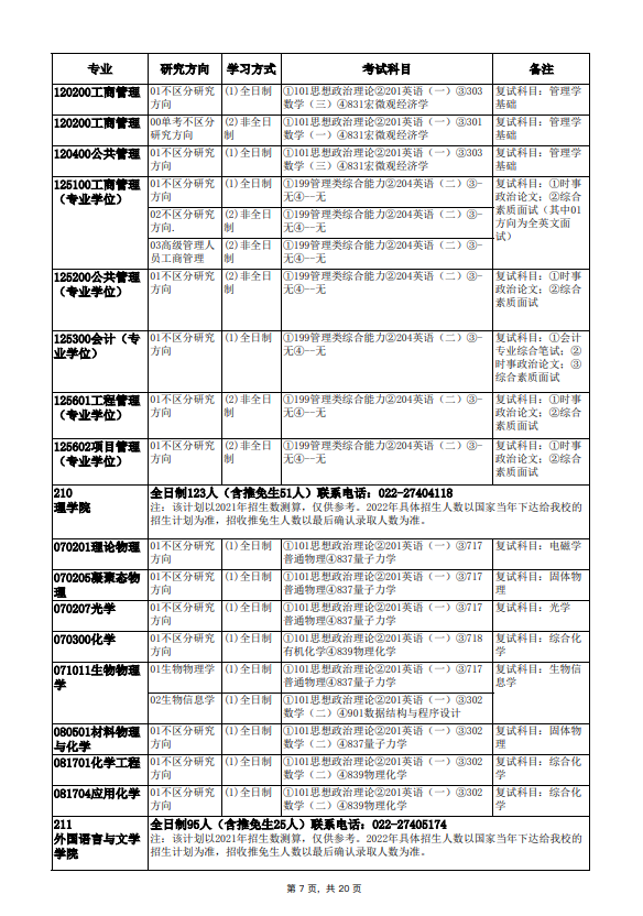 2022年天津大学硕士学位研究生招生简章及专业目录