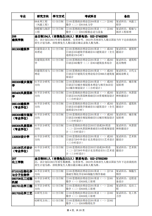 2022年天津大学硕士学位研究生招生简章及专业目录