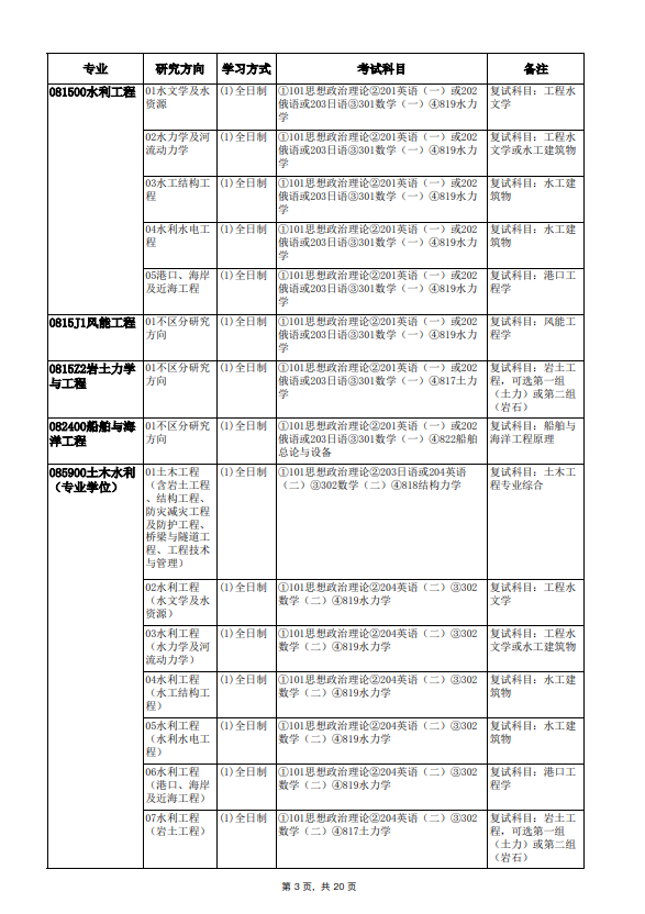 2022年天津大学硕士学位研究生招生简章及专业目录