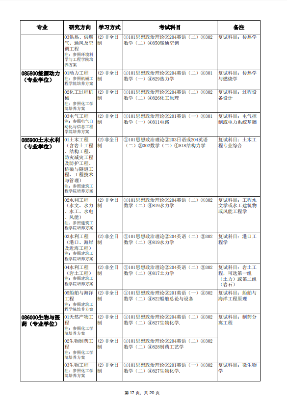 2022年天津大学硕士学位研究生招生简章及专业目录