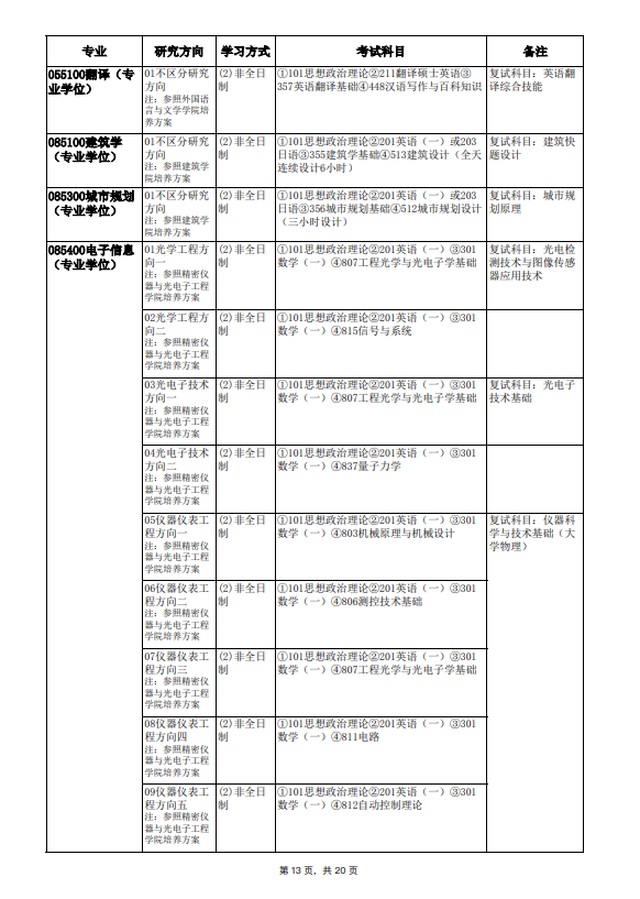 2022年天津大学硕士学位研究生招生简章及专业目录