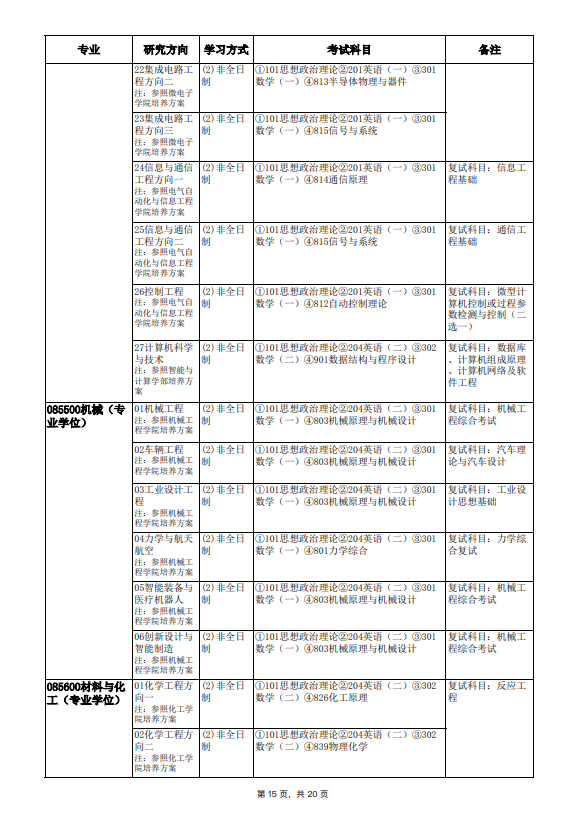 2022年天津大学硕士学位研究生招生简章及专业目录