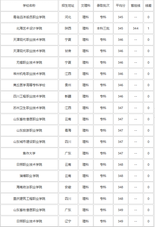 2021年高考630分能上什么大学 可以报哪些学校