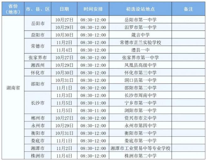 2022年度湖南省空军招飞初选检测日程安排及注意事项