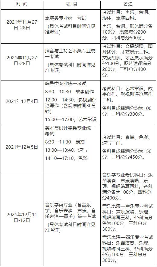 2022年上海普通高校艺术类专业报名考试实施办法