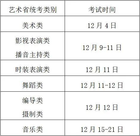 2022年浙江高考网报及艺术专业省统考安排