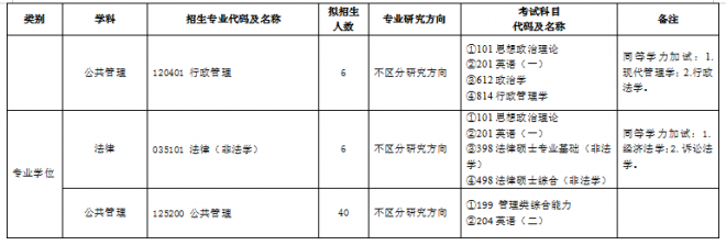 2022年中共重庆市委党校学术型硕士研究生招生专业目录