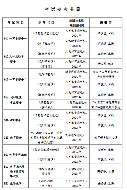 2022年南京体育学院攻读硕士学位研究生考试参考书目