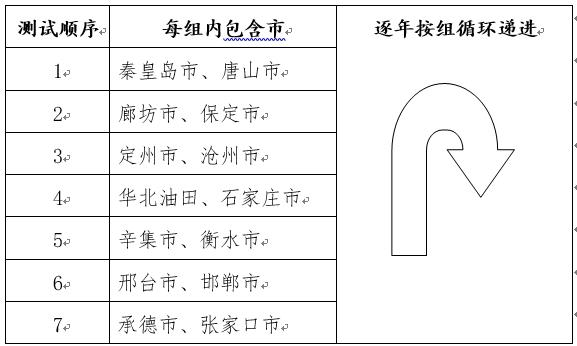 2022年河北普通高等学校普通体育类专业招生简章