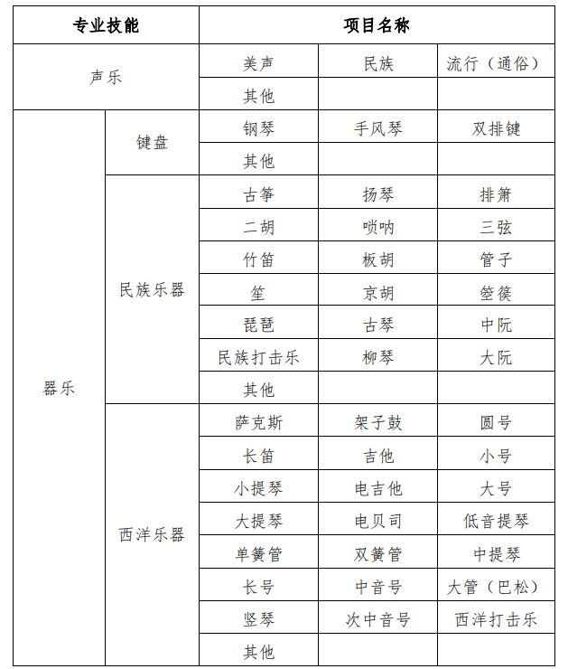 2022年山东省普通高等学校招生音乐类专业统一考试说明