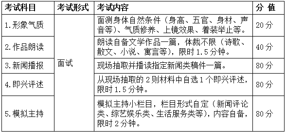 2022年安徽省普通高校招生艺术专业统一考试模块一考试说明（试行）