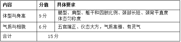 2022年安徽省普通高校招生艺术专业统一考试模块三考试说明 （试行）