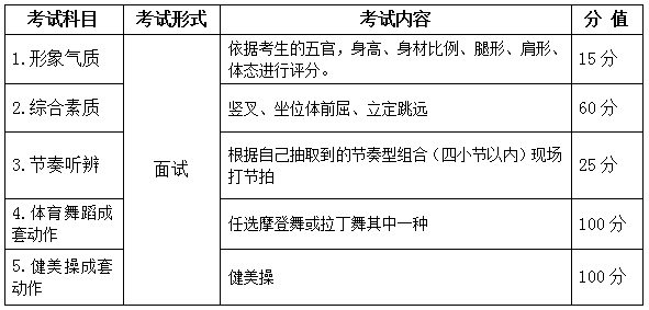 2022年安徽省普通高校招生艺术专业统一考试模块三考试说明 （试行）