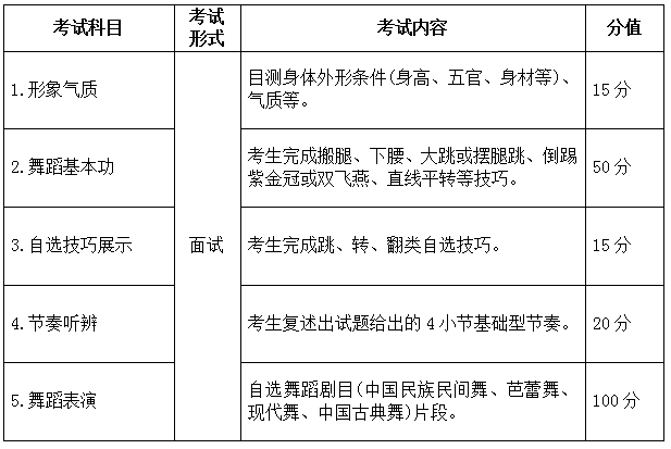 2022年安徽省普通高校招生艺术专业统一考试模块四考试说明 （试行）