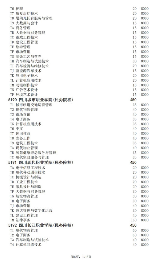 2021年四川高职扩招专项工作招生的院校、专业及名额介绍