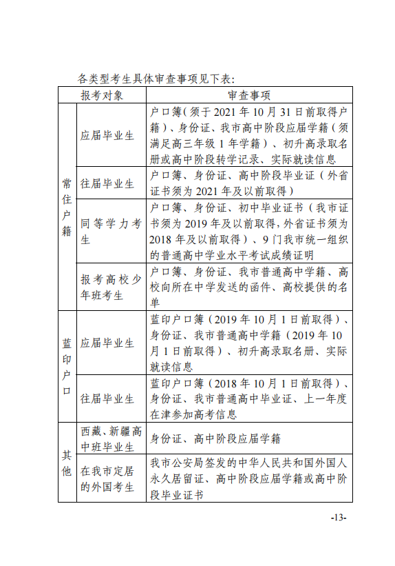 2022年天津普通高等学校招生考试报名工作通知