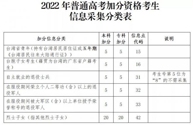 2022年广东高考报名常见问答（二）