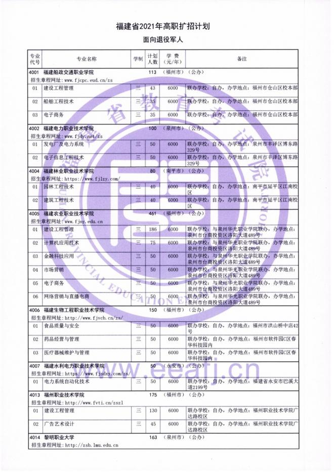 2021年福建省高职扩招专项考试招生计划